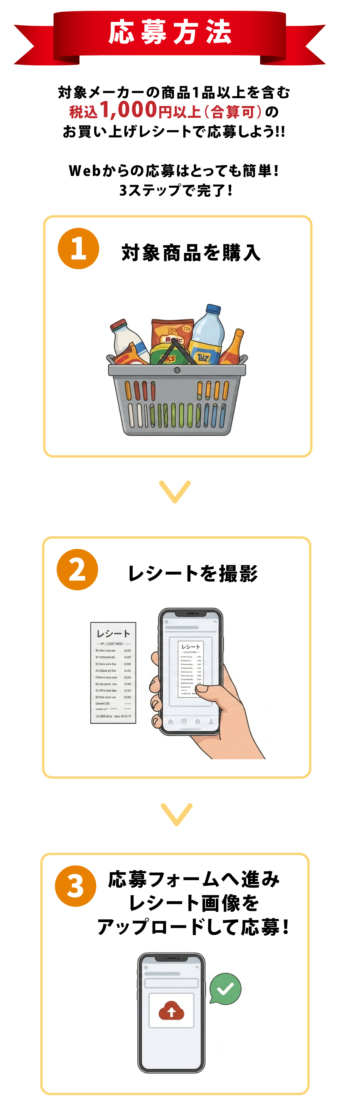 応募方法：対象メーカー商品1品以上を含む税込1,000円以上お買い上げレシートで応募！ 1.対象商品購入 2.レシート撮影 3.応募フォームから送信