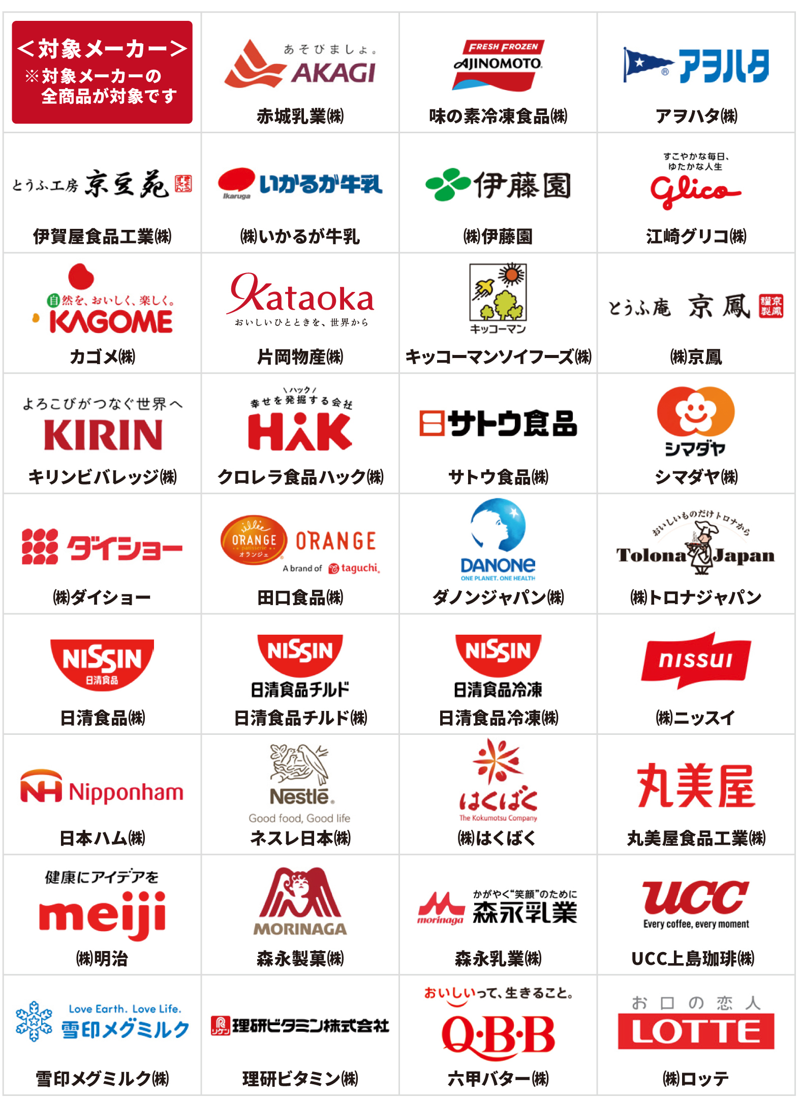 対象メーカー一覧：さとうグループ取扱全店